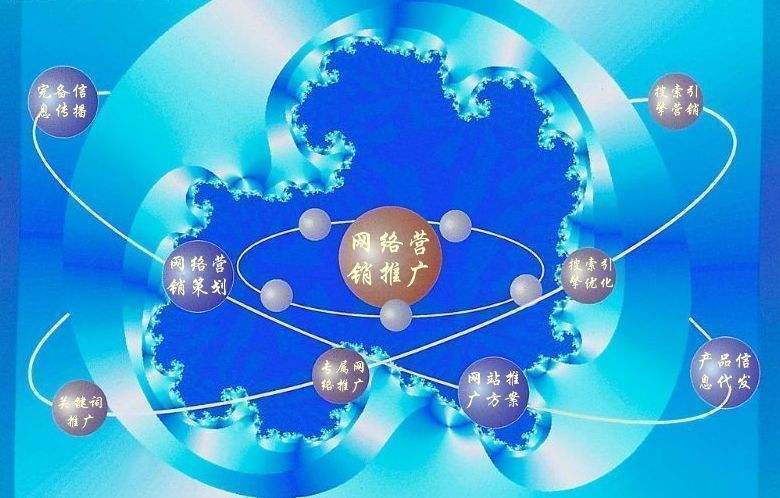 察哈尔右翼后新媒体运营企业需要掌握的网络推广技巧有哪些