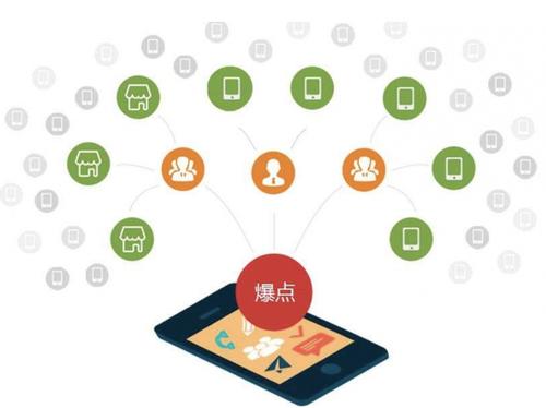 察哈尔右翼后为什么越来越多的企业通过软文营销来引流